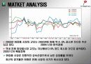 [마케팅] 미샤의 명품브랜드화 전략 3페이지