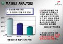 [마케팅] 미샤의 명품브랜드화 전략 6페이지