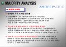 [마케팅] 미샤의 명품브랜드화 전략 15페이지