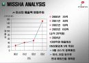 [마케팅] 미샤의 명품브랜드화 전략 34페이지