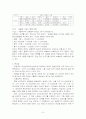 [상가임대차보호제도] 상가건물임대차보호법 6페이지