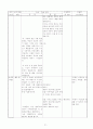 국어 지도안([국어(상)] 5. 능동적인 의사소통) 12페이지