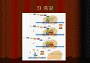 단백질 합성 17페이지