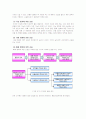 여러 관리기법 중 특히 생산성을 향상시키면서도 동시에 품질을 개선할 수 있는 관리기법인 다구찌기법에 대해 논하시오. 5페이지