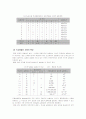 여러 관리기법 중 특히 생산성을 향상시키면서도 동시에 품질을 개선할 수 있는 관리기법인 다구찌기법에 대해 논하시오. 30페이지