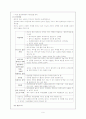 분만실 case study 9페이지