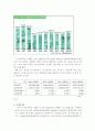 도서정가제 시행에 따른 서적 시장의 사회적 후생변화 3페이지