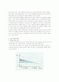 도서정가제 시행에 따른 서적 시장의 사회적 후생변화 5페이지