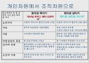 [창의성] 창의성의 필수요소, 정의, 관리활동등 정리 - 창의성 함량목적 14페이지