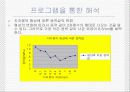 [설계학] 건조대의 최적 설계 - 설계 및 프로그램분석 9페이지