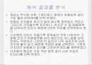 [설계학] 건조대의 최적 설계 - 설계 및 프로그램분석 11페이지