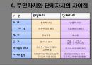 지방자치의 개요 및 지방행정 7페이지
