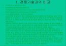 블루투스 13페이지