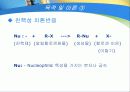 친핵성 치환반응 ( nucleophilic substitution ) 5페이지