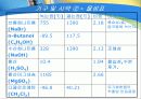 친핵성 치환반응 ( nucleophilic substitution ) 12페이지