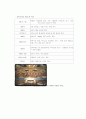 카지노 산업의 실태 -라스베가스 VS 정선카지노- 7페이지