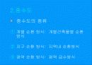 물부족 대처방안 11페이지