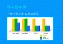 물부족 대처방안 18페이지