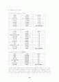 인터넷의 등장이 시장의 가격수준과 및 가격분산에 미치는 효과 33페이지