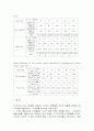 인공신경망 기법을 이용한 수박의 음향특성과 품질 분석 11페이지