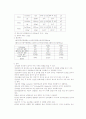 화학실험보고서 반응열 2페이지