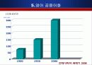 미국의 언어 21페이지