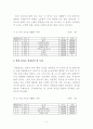 대졸자의 재테크 5페이지