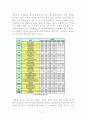 대졸자의 재테크 8페이지