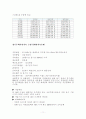 대졸자의 재테크 11페이지