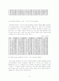대졸자의 재테크 16페이지
