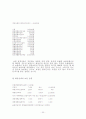 대졸자의 재테크 30페이지