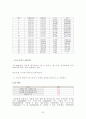 대졸자의 재테크 32페이지