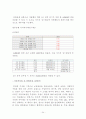 대졸자의 재테크 34페이지