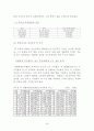 대졸자의 재테크 36페이지