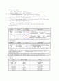 췌장암 케이스 2페이지
