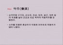 우리나라 술의 역사 10페이지