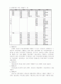우리나라 시중은행의 개략적 구조 분석 7페이지