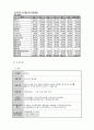 우리나라 시중은행의 개략적 구조 분석 14페이지
