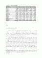 우리나라 시중은행의 개략적 구조 분석 16페이지