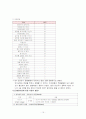 케이스 스터디 (A.bronchitis, AGE, sinusitis) 15페이지