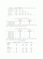 기업의 승진제도 효과성과 승진심사과정의 절차공정성 및 전략적 인사관리 13페이지