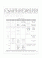 (산업복지, 노동복지) 건설노동자의 현실과 실태 및 문제점과 산업복지 방안 17페이지