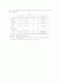 [환경]폐기물 15페이지