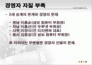 TG 삼보는 왜 몰락했는가 11페이지
