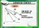 생산수요이론 4페이지