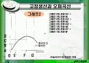 생산수요이론 5페이지