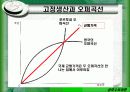 생산수요이론 7페이지
