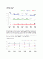  흡연과 건강 6페이지