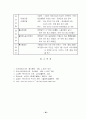 스웨덴사회복지발달사 (역사,전개,발달,이념,개요 등) 22페이지