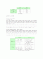 M.D.Merrill의 내용요소제시이론 (CDT) 4페이지